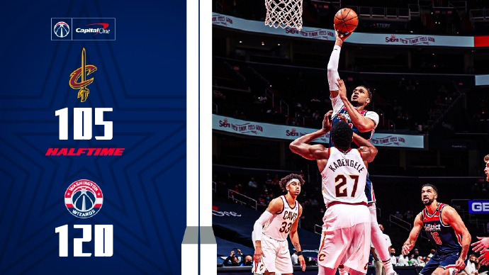 奇才120-105战胜骑士 威少21+12+17+3断 塞克斯顿26分