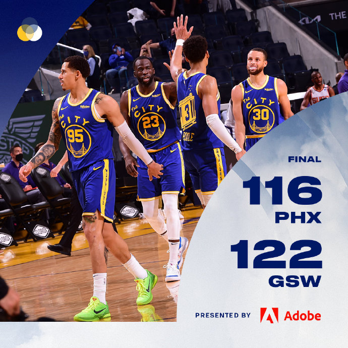 勇士122-116战胜太阳 维金斯38+7 库里21+6 布克34+7