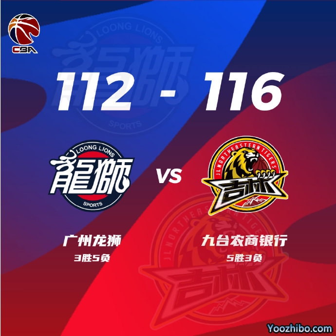 吉林103-9险胜广州 琼斯44+10+10 姜伟泽19分 祝铭震19+9