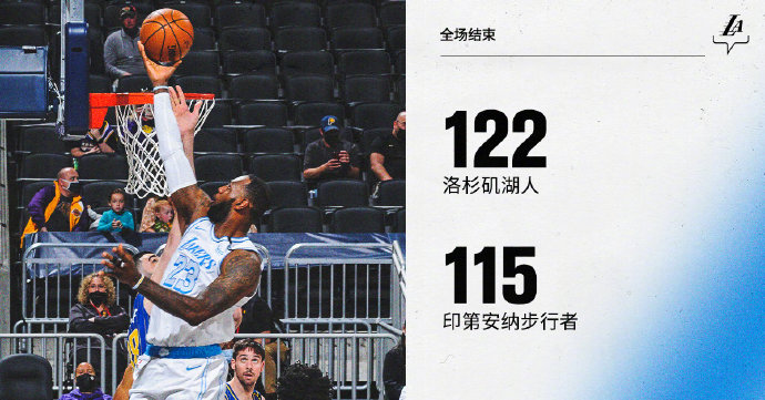 湖人122-115险胜步行者 詹皇复出轰24+7+8 戴维斯28+10+5